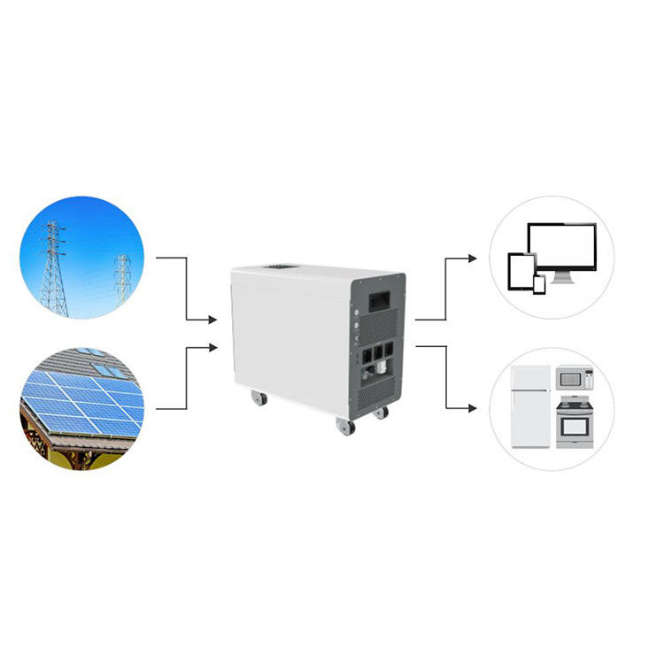 Σύστημα αποθήκευσης ενέργειας All In One 51.2V 120Ah/240Ah LiFePO4 Gt 6200 κύκλοι